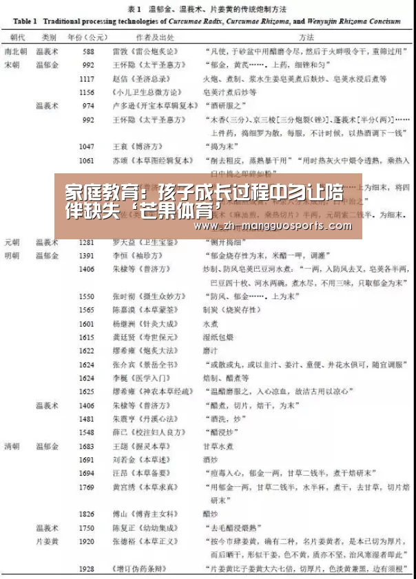 家庭教育:孩子成长过程中勿让陪伴缺失‘芒果体育’(图1) 芒果体育