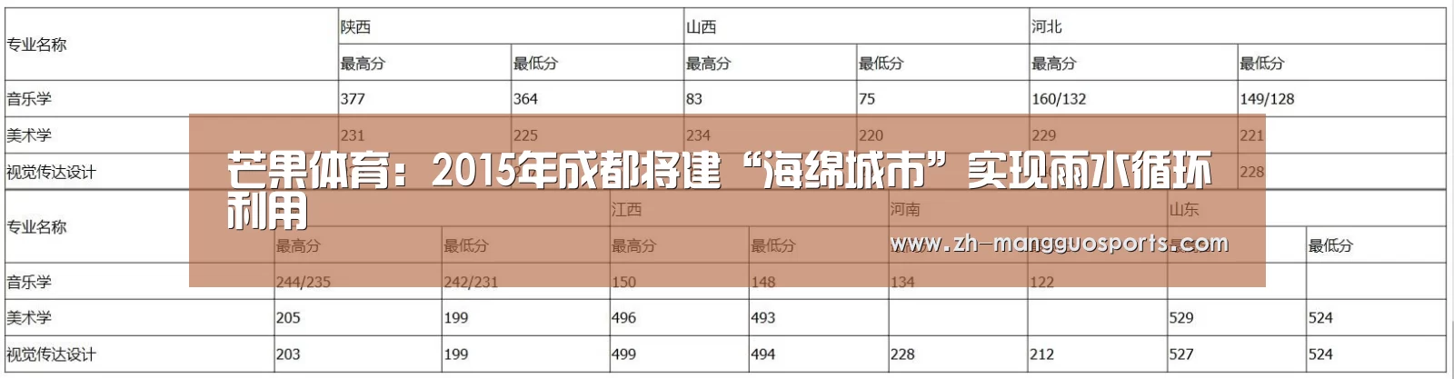 芒果体育:2015年成都将建“海绵城市”实现雨水循环利用(图3) 芒果体育